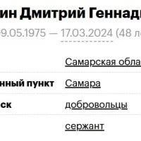 Garkin Dmitriy Gennadevich