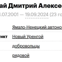 Galay Dmitriy Alekseevich
