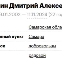 Zykin Dmitriy Alekseevich
