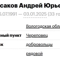 Lysakov Andrey Yurevich