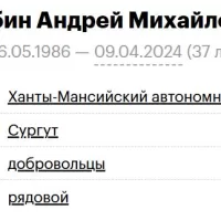 Chubin Andrey Mikhaylovich