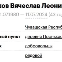 Pushkov Vyacheslav Leonidovich