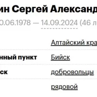 Letkin Sergey Aleksandrovich