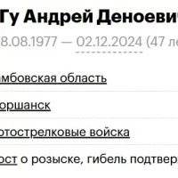 Gu Andrey Denoevich