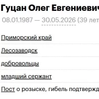Gutsan Oleg Evgenievich