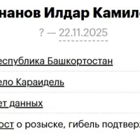 Gaynanov Ildar Kamilevich