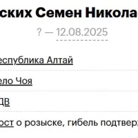 Russkikh Semen Nikolaevich