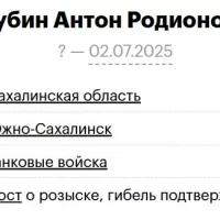 Trubin Anton Rodionovich