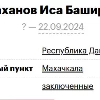 Karakhanov Isa Bashirovich
