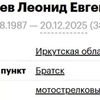 Shiryaev Leonid Evgenevich