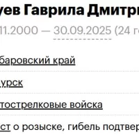 Bushuev Gavrila Dmitrievich