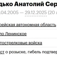Sheludko Anatoliy Sergeevich