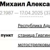 Shkuro Mikhail Aleksandrovich