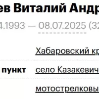 Radaev Vitaliy Andreevich
