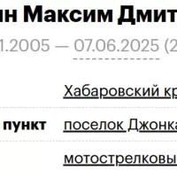 Koshkin Maksim Dmitrievich