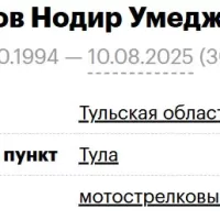 Tilavov Nodir Umedzhon ugli