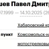 Chikishev Pavel Dmitrievich