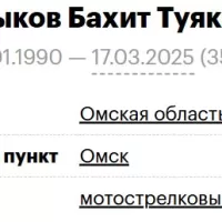 Syzdykov Bakhit Tuyakbaevich