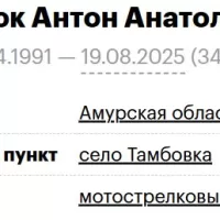 Fenyuk Anton Anatolevich