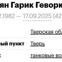 Loryan Garik Gevorkovich