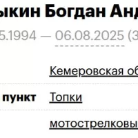 Скребыкин Богдан Андреевич