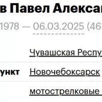 Golovanov Pavel Aleksandrovich