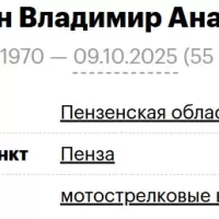 Kroshechkin Vladimir Anatolevich