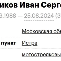 Ryzhikov Ivan Sergeevich