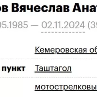 Kuspekov Vyacheslav Anatolevich
