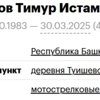 Islamov Timur Istamgulovich