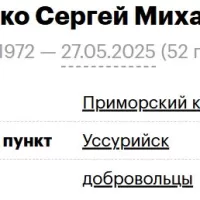 Anikeenko Sergey Mikhaylovich