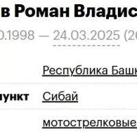 Khalikov Roman Vladislavovich