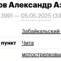 Vubazov Aleksandr Azatovich