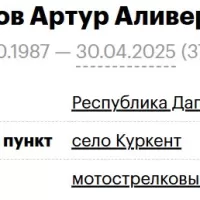 Melikov Artur Aliverdievich