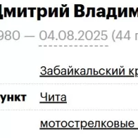 Skutin Dmitriy Vladimirovich