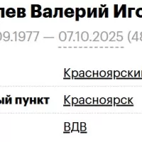 Chuvilev Valeriy Igorevich