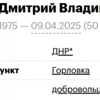 Сходнюк Дмитрий Владимирович