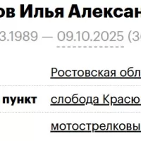 Shushkov Ilya Aleksandrovich