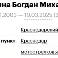 Щербина Богдан Михайлович