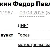 Щеткин Федор Павлович