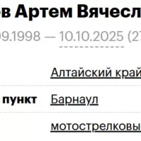 Yushkov Artem Vyacheslavovich