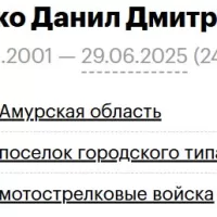 Budko Danil Dmitrievich