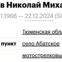 Butuzov Nikolay Mikhaylovich
