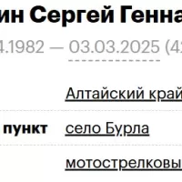 Volokhin Sergey Gennadevich