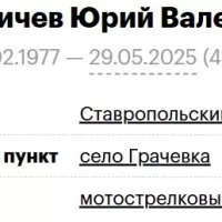 Danilichev Yuriy Valerevich