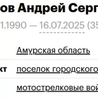 Dryanov Andrey Sergeevich