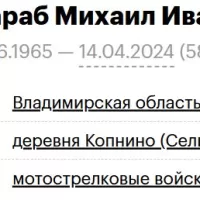 Bessarab Mikhail Ivanovich