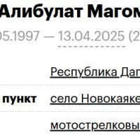 Isaev Alibulat Magomedovich