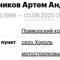 Kalashnikov Artem Andreevich