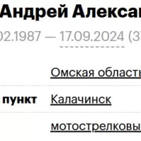 Milov Andrey Aleksandrovich